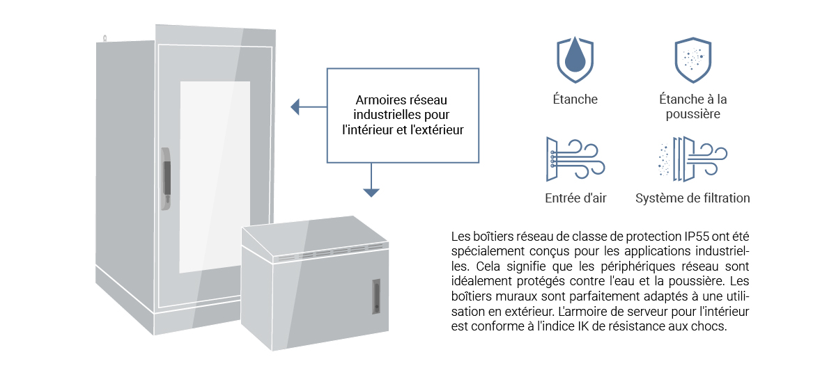 Infographie – Armoires